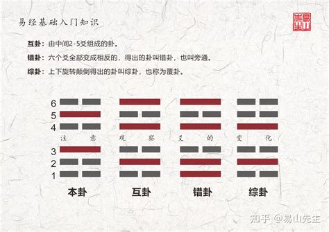 乾卦感情|易經：乾卦、乾為天說明